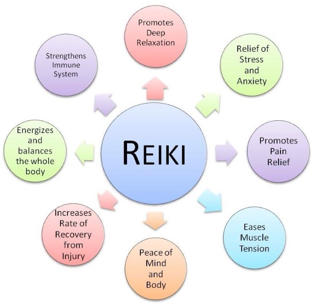 Reiki diagram